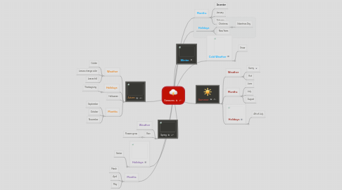 Mind Map: Seasons