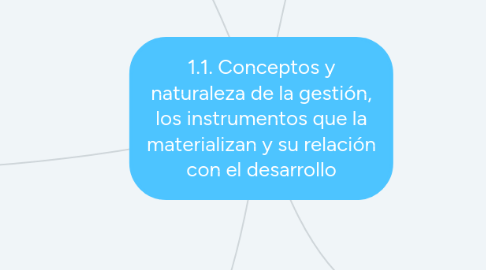 Mind Map: 1.1. Conceptos y naturaleza de la gestión, los instrumentos que la materializan y su relación con el desarrollo