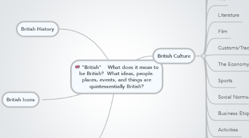 Mind Map: "British"    What does it mean to be British?  What ideas, people. places, events, and things are quintessentially British?