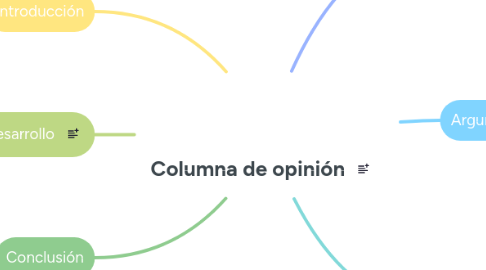 Mind Map: Columna de opinión