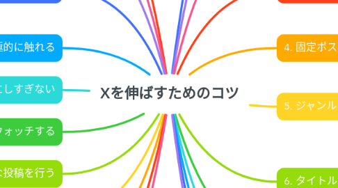 Mind Map: Xを伸ばすためのコツ