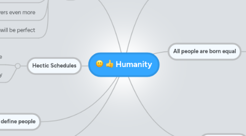 Mind Map: Humanity
