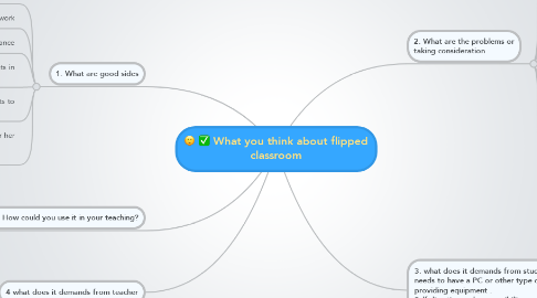 Mind Map: What you think about flipped classroom