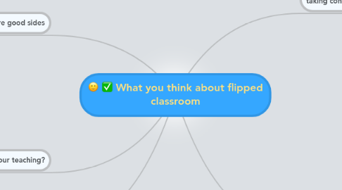 Mind Map: What you think about flipped classroom