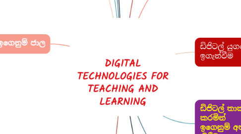 Mind Map: DIGITAL TECHNOLOGIES FOR TEACHING AND LEARNING