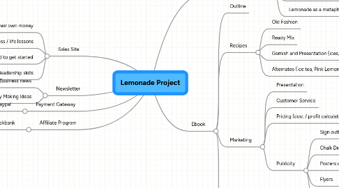 Mind Map: Lemonade Project