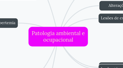 Mind Map: Patologia ambiental e ocupacional