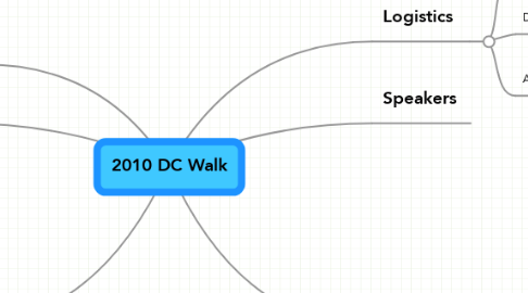 Mind Map: 2010 DC Walk