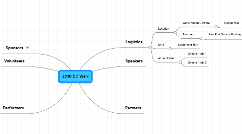 Mind Map: 2010 DC Walk