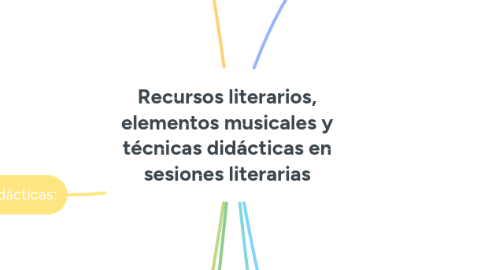 Mind Map: Recursos literarios, elementos musicales y técnicas didácticas en sesiones literarias