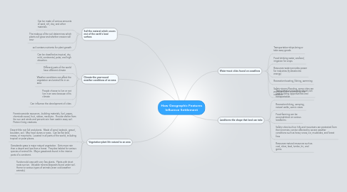 Mind Map: How Geographic Features Influence Settlement