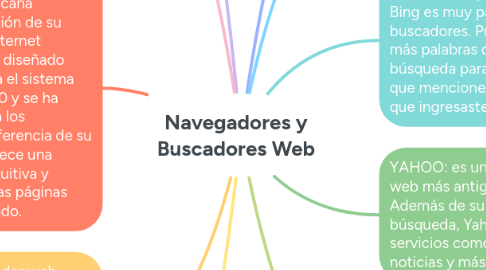 Mind Map: Navegadores y Buscadores Web