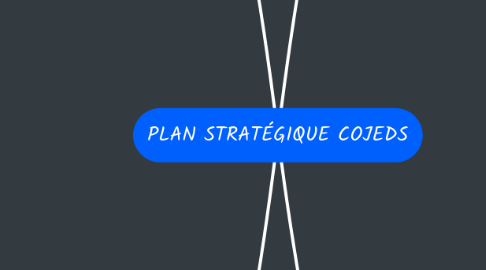 Mind Map: PLAN STRATÉGIQUE COJEDS