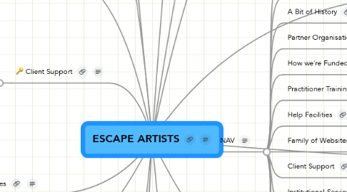 Mind Map: ESCAPE ARTISTS
