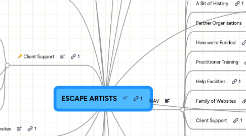 Mind Map: ESCAPE ARTISTS