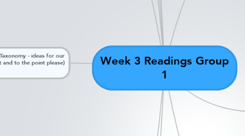 Mind Map: Week 3 Readings Group 1