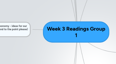 Mind Map: Week 3 Readings Group 1