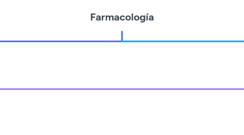 Mind Map: Farmacología
