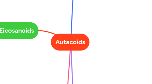Mind Map: Autacoids