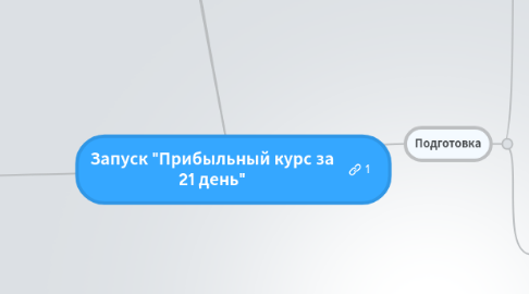 Mind Map: Запуск "Прибыльный курс за 21 день"