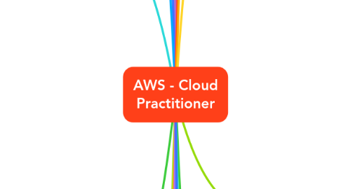 Mind Map: AWS - Cloud Practitioner