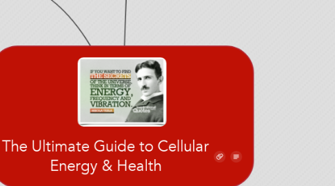 Mind Map: The Ultimate Guide to Cellular Energy & Health