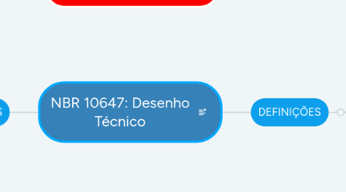 Mind Map: NBR 10647: Desenho Técnico