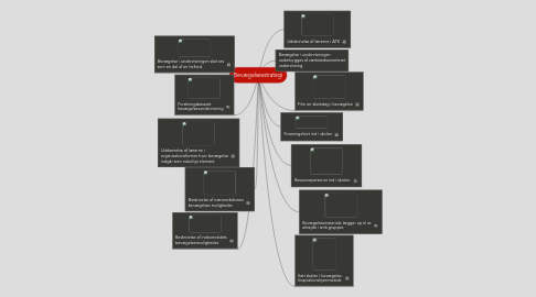 Mind Map: Bevægelsesstrategi