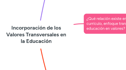 Mind Map: Incorporación de los Valores Transversales en la Educación