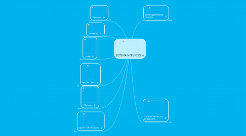 Mind Map: SISTEMA NERVIOSO