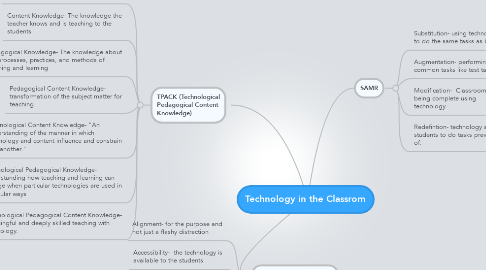 Mind Map: Technology in the Classrom