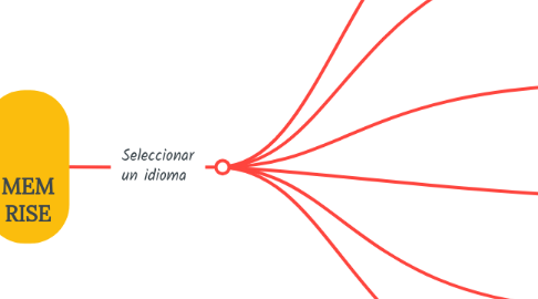 Mind Map: MEM RISE
