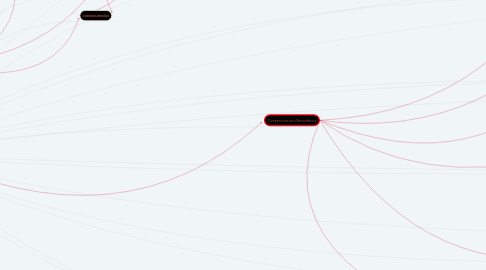 Mind Map: contaminaciones