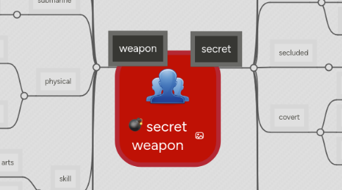 Mind Map: secret weapon