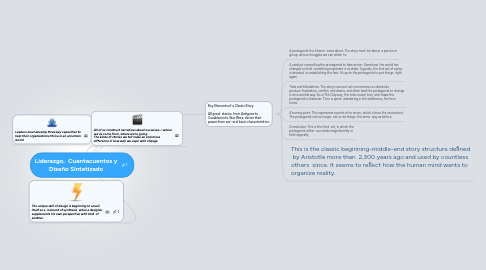 Mind Map: Liderazgo,  Cuentacuentos y Diseño Sintetizado