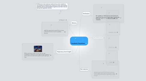 Mind Map: Quadratic Equations