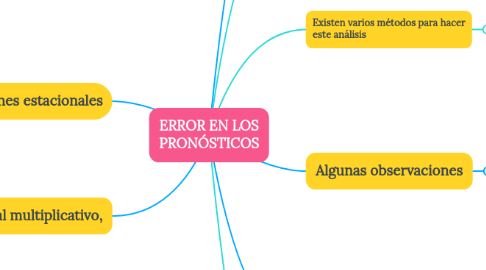 Mind Map: ERROR EN LOS PRONÓSTICOS