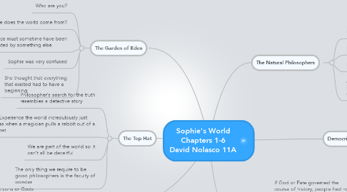 Mind Map: Sophie's World Chapters 1-6 David Nolasco 11A