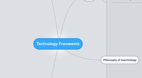 Mind Map: Technology Framework