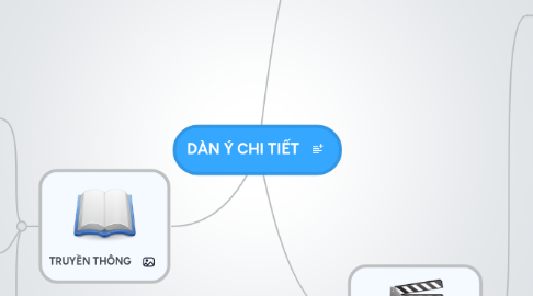 Mind Map: DÀN Ý CHI TIẾT