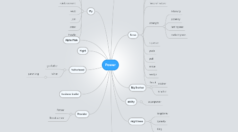 Mind Map: Power