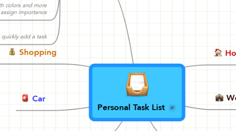 Mind Map: Personal Task List