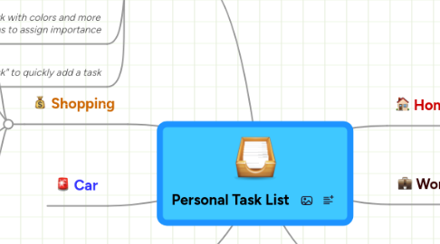 Mind Map: Personal Task List