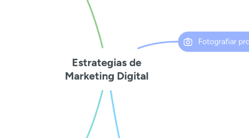 Mind Map: Estrategias de Marketing Digital