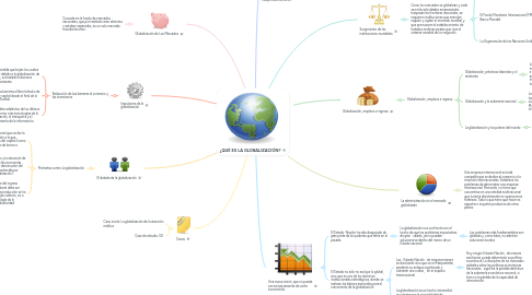 Mind Map: ¿QUÉ ES LA GLOBALIZACIÓN?