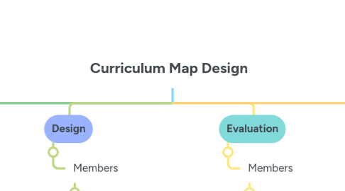 Mind Map: Curriculum Map Design