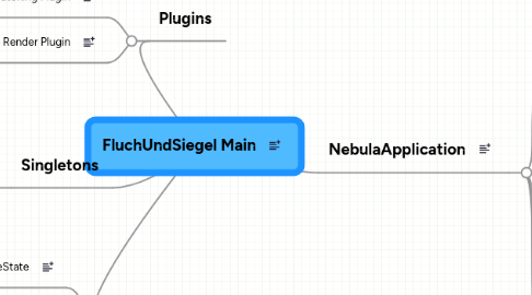 Mind Map: FluchUndSiegel Main