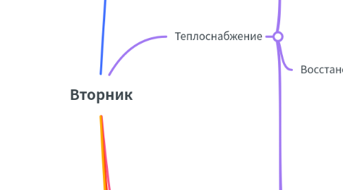 Mind Map: Вторник