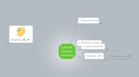 Mind Map: TutKIVA  Salpaus mindmap