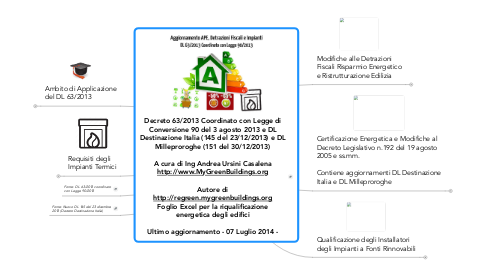 Mind Map: Decreto 63/2013 Coordinato con Legge di Conversione 90 del 3 agosto 2013 e DL Destinazione Italia (145 del 23/12/2013) e DL Milleproroghe (151 del 30/12/2013)  A cura di Ing Andrea Ursini Casalena http://www.MyGreenBuildings.org  Autore di http://regreen.mygreenbuildings.org Foglio Excel per la riqualificazione energetica degli edifici  Ultimo aggiornamento - 07 Luglio 2014 -